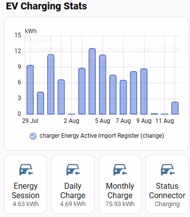 EV Charging stats Dash